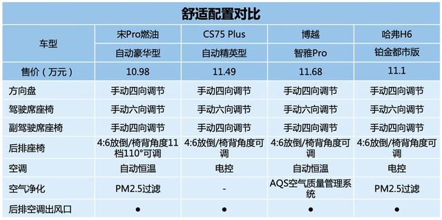 年终奖来之不易,新年买车,10万级自动挡家用SUV就选宋Pro