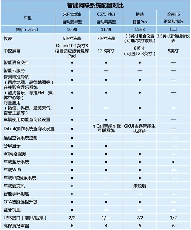 年终奖来之不易,新年买车,10万级自动挡家用SUV就选宋Pro