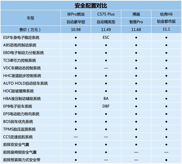 年终奖来之不易,新年买车,10万级自动挡家用SUV就选宋Pro
