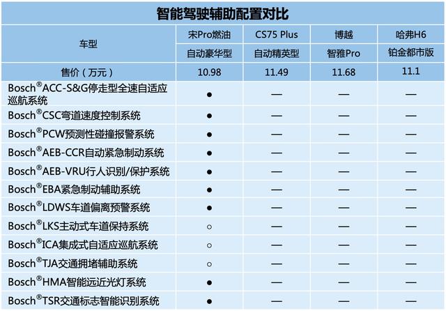 年终奖来之不易,新年买车,10万级自动挡家用SUV就选宋Pro
