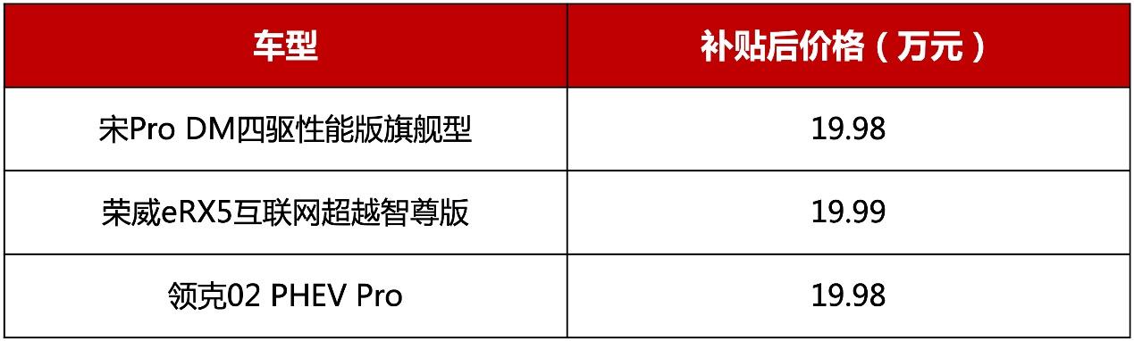 “插混”SUV硬核battle,宋Pro DM凭什么赢?