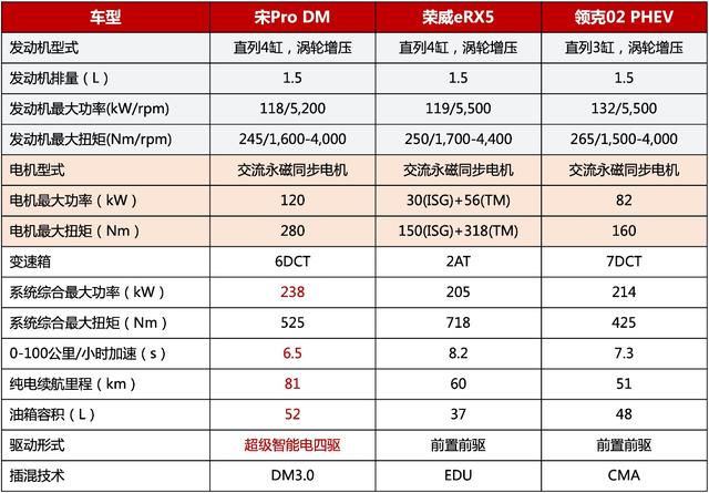 족SUVӲbattlePro DMƾʲôӮ