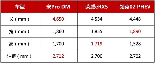 족SUVӲbattlePro DMƾʲôӮ