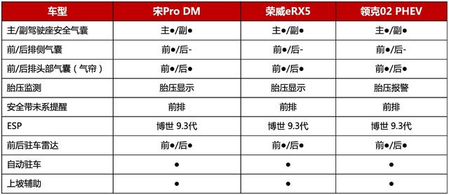 “插混”SUV硬核battle,宋Pro DM凭什么赢?