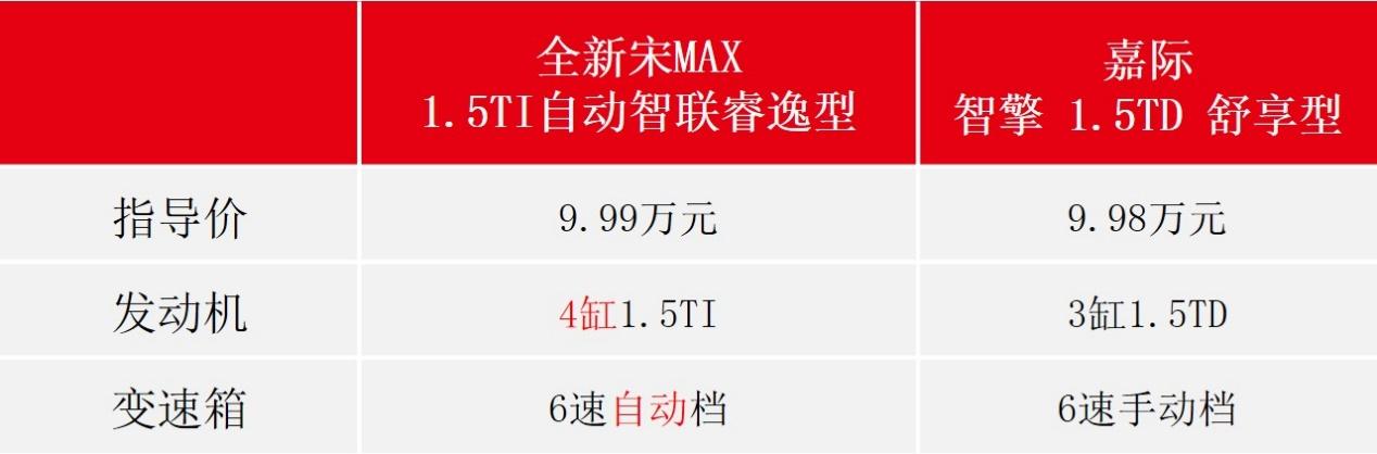 3缸机节省不少成本,售价还贵,没天理了?