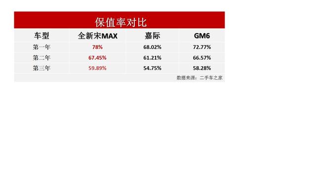 报复性消费潮到来?众多网友都要换一辆充满高级感的家用车