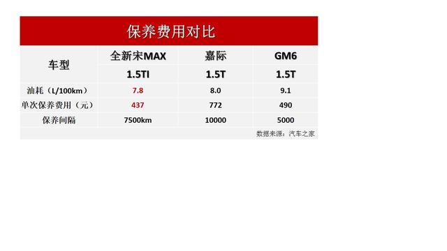 报复性消费潮到来?众多网友都要换一辆充满高级感的家用车