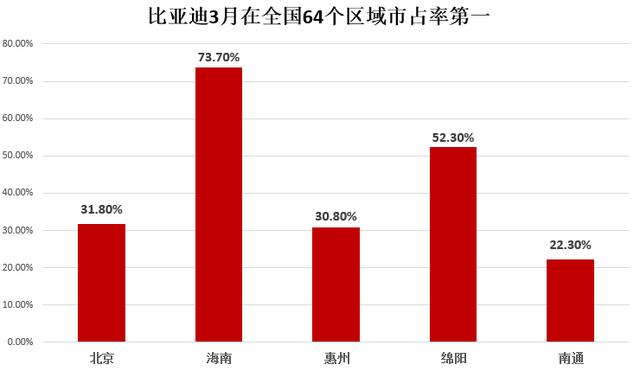 ǵ3Դ329.5%ռʸߴ21.9%ܲ76