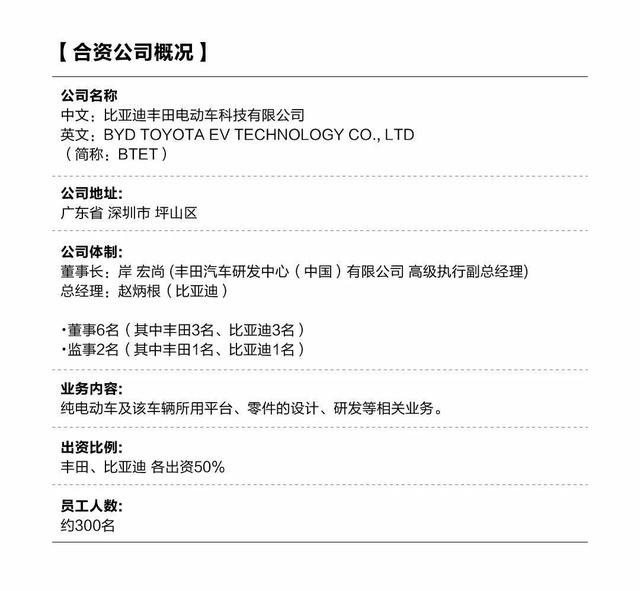 比亚迪3月新能源车大涨329.5%,市占率高达21.9%,总产销破76万辆