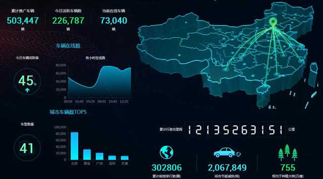 全系“三电终身质保” BEIJING汽车定义行业服务新标杆