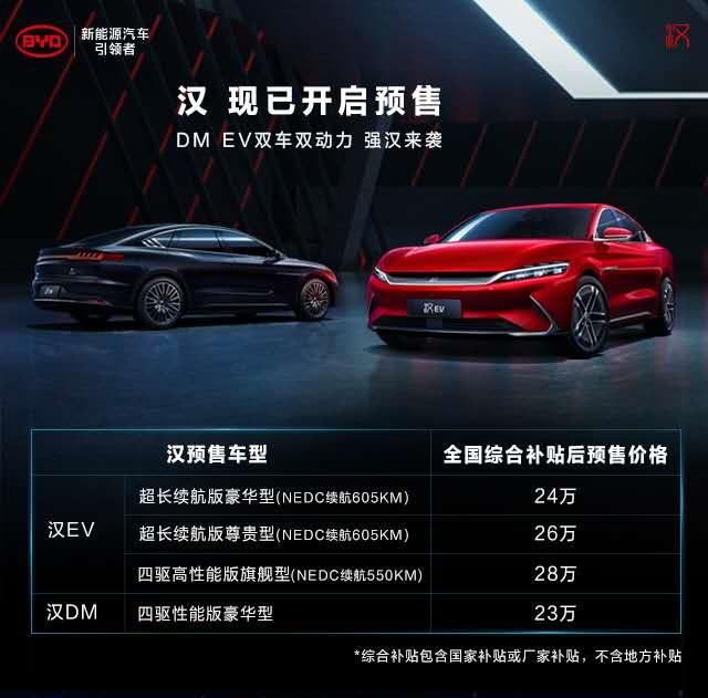 新能源强势引领、燃油车增长超70%,5月比亚迪汽车销量持续向上