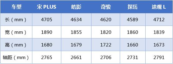 颜值进阶,品质升级,宋家族新车官宣定名——宋PLUS