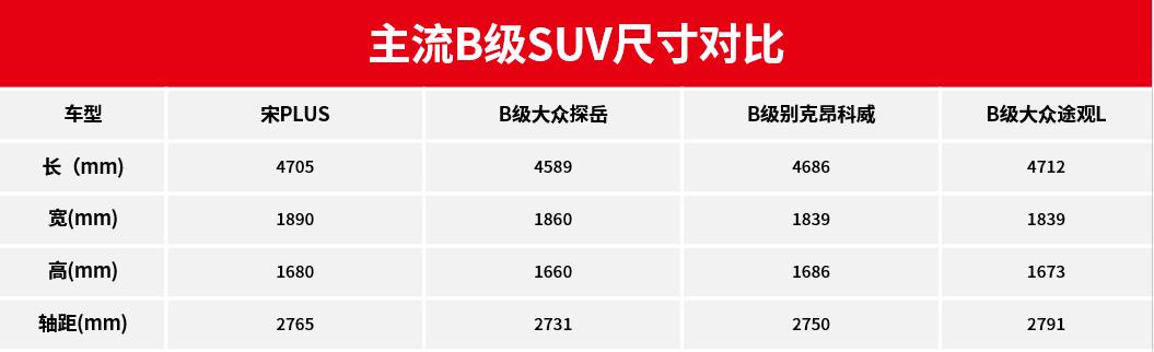 强动力和低油耗是不可调和的矛盾?宋PLUS放大招给破解了