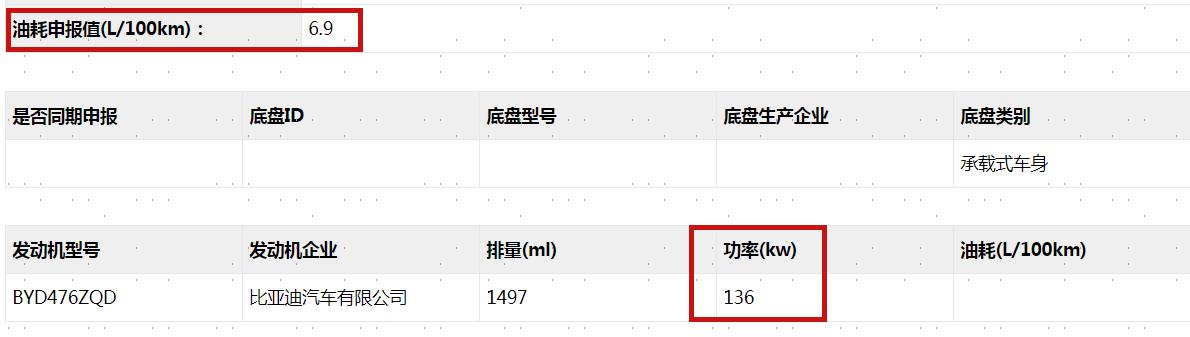 强动力和低油耗是不可调和的矛盾?宋PLUS放大招给破解了