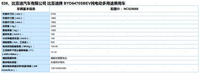 强动力和低油耗是不可调和的矛盾?宋PLUS放大招给破解了