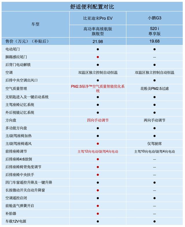 不比“前浪”,不看“后浪”,时机已到,选宋Pro EV就对了