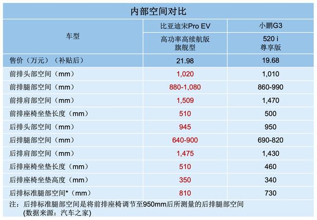 不比“前浪”,不看“后浪”,时机已到,选宋Pro EV就对了