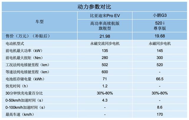 不比“前浪”,不看“后浪”,时机已到,选宋Pro EV就对了