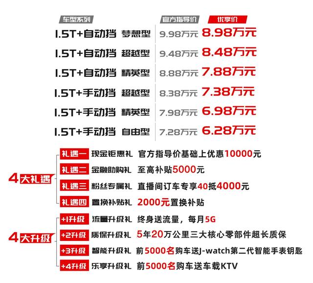 你的新战甲 嘉悦X4正式上市 优享价6.28万元起
