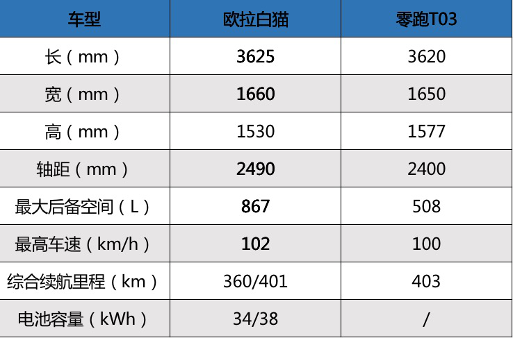 http://www.hebcar.cn/upfiles/content_article/20200805/20200805160307991094669603.png