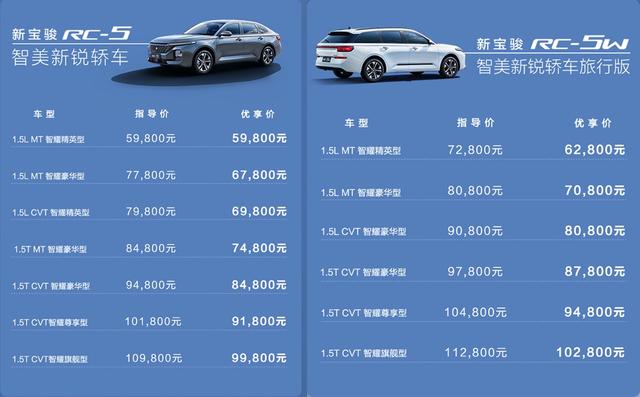 5.98万起售,新宝骏 x 浙江卫视跨界演绎RC-5/RC-5W上市新潮流