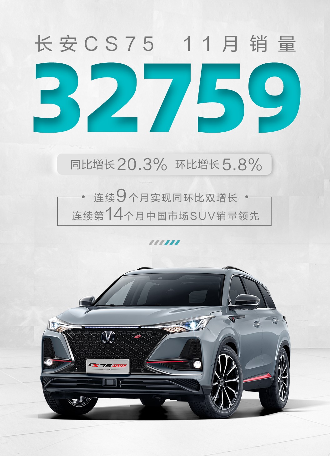 长安CS75系列的2020年:百万级臻品SUV的向上之路