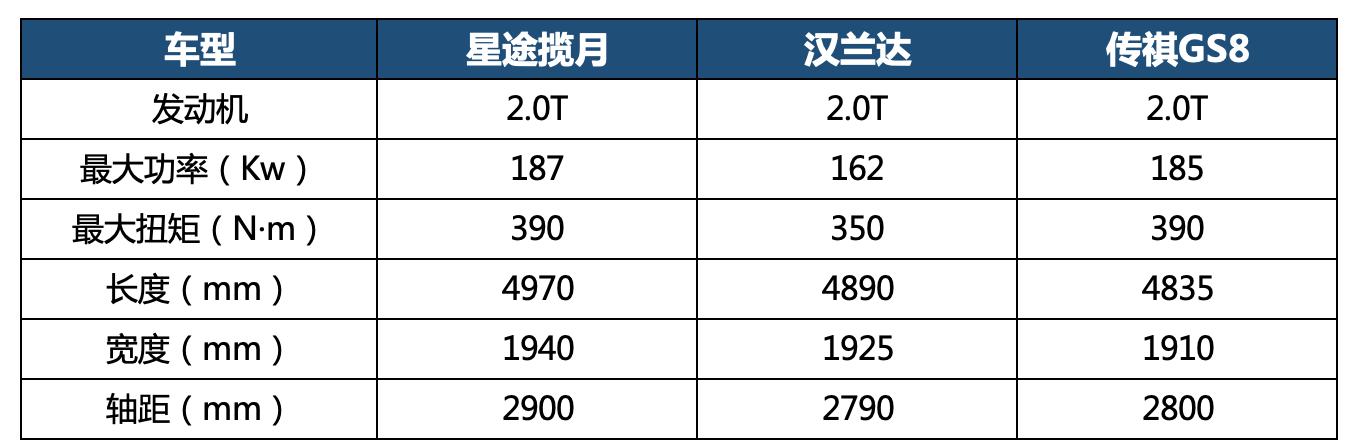 买SUV别光看福特、丰田,星途揽月质价比更高