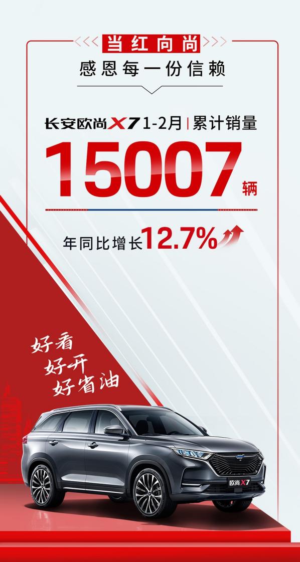 销量连续破万！2月长安欧尚X5销量10405台，坐实爆款神车