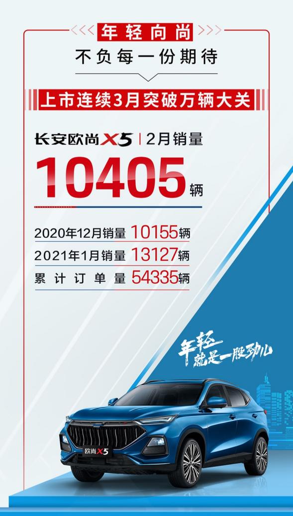 销量连续破万！2月长安欧尚X5销量10405台，坐实爆款神车