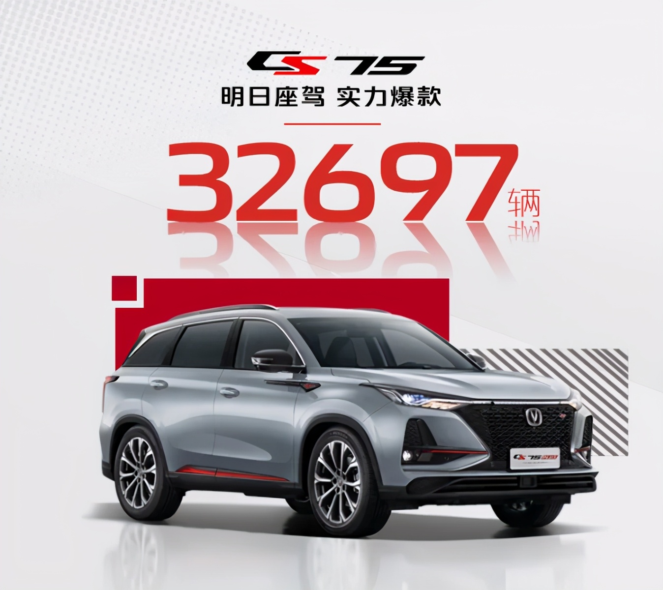 长安CS75系列2月销售32697辆,勇夺中国SUV销量第一