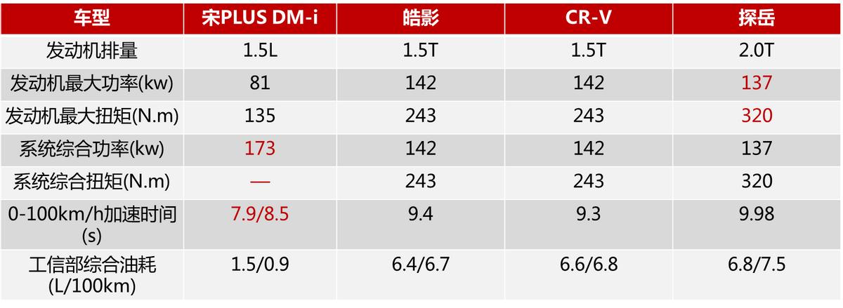 为什么说宋PLUS DM-i款款皆真香,闭着眼买都不会错?