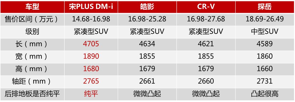 为什么说宋PLUS DM-i款款皆真香,闭着眼买都不会错?