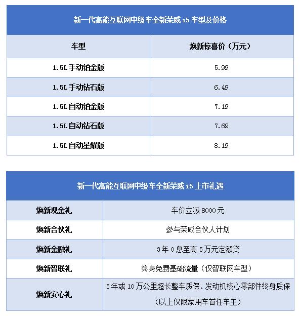 全球首创720度智能环景影像 全新荣威i5当红出道 5.99万元起售