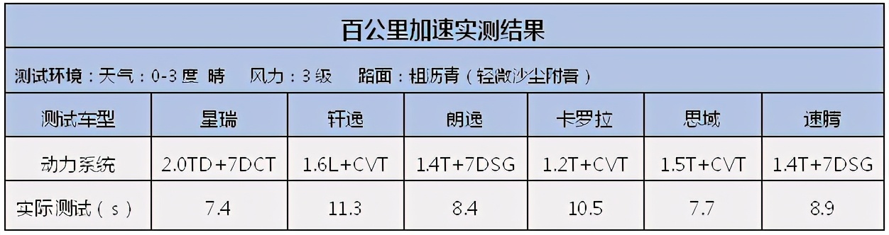 世界家轿擂台赛以一打十!吉利星瑞:你们过来呀