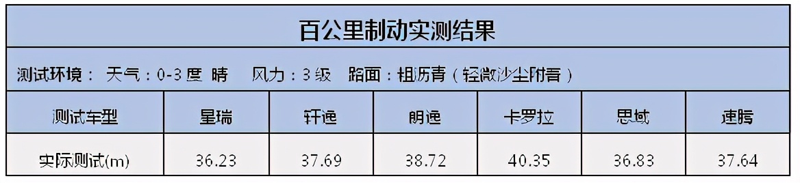 世界家轿擂台赛以一打十!吉利星瑞:你们过来呀