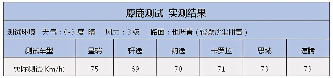 世界家轿擂台赛以一打十!吉利星瑞:你们过来呀