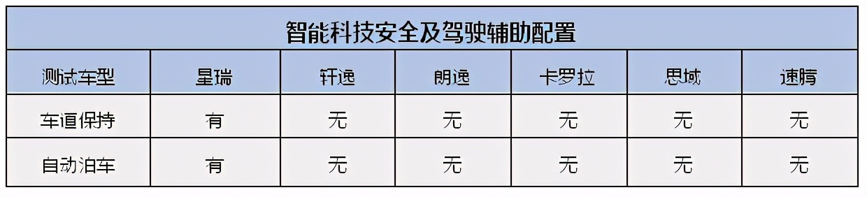 世界家轿擂台赛以一打十!吉利星瑞:你们过来呀