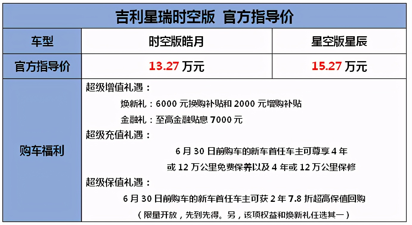 吉利星瑞“时空版”上市 科技致敬文明 推出“星火计划”