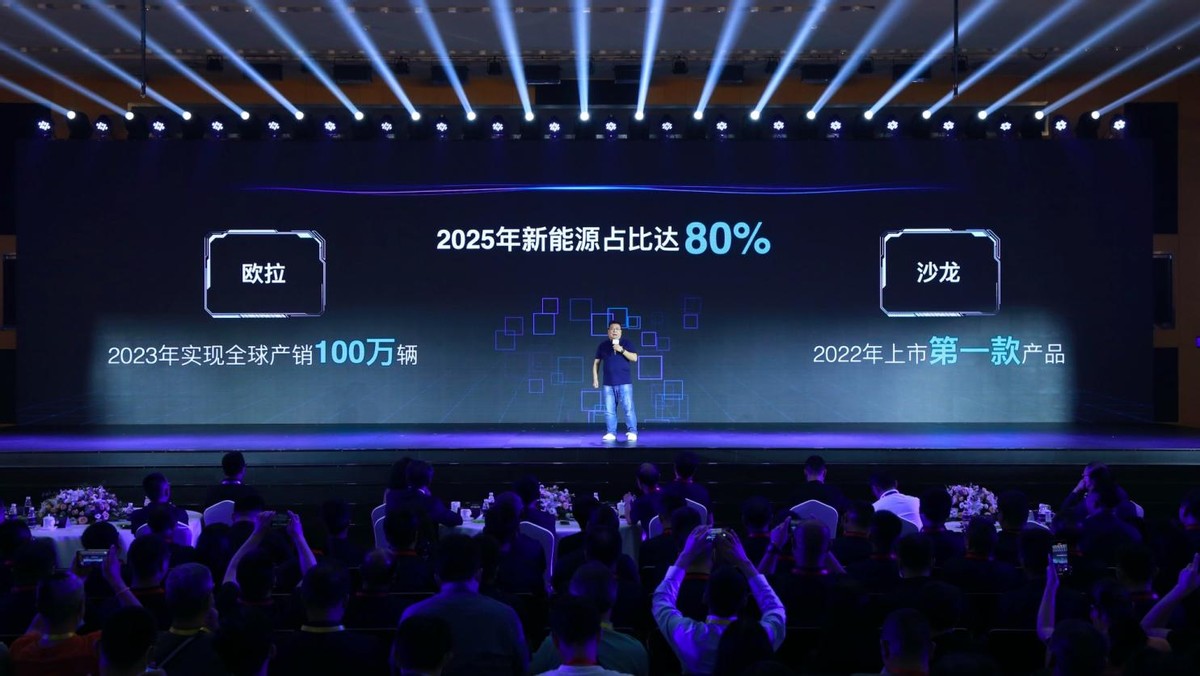 长城汽车2025战略:大格局|加速碳中和 大投入|研发投入1000亿
