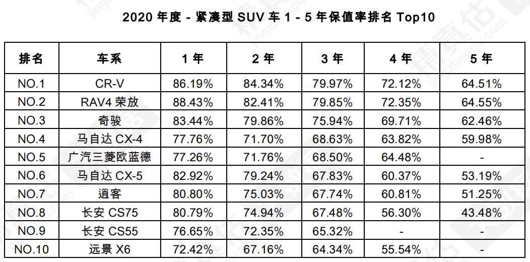 CS75PLUS即将焕新!2022款或将三季度正式上市