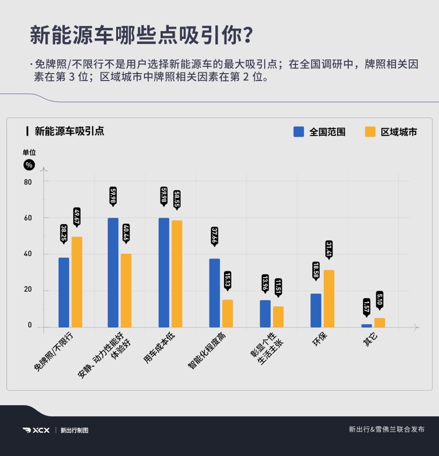 迎合消费者新能源出行需求 雪佛兰畅巡成为15万价位合资纯电优选