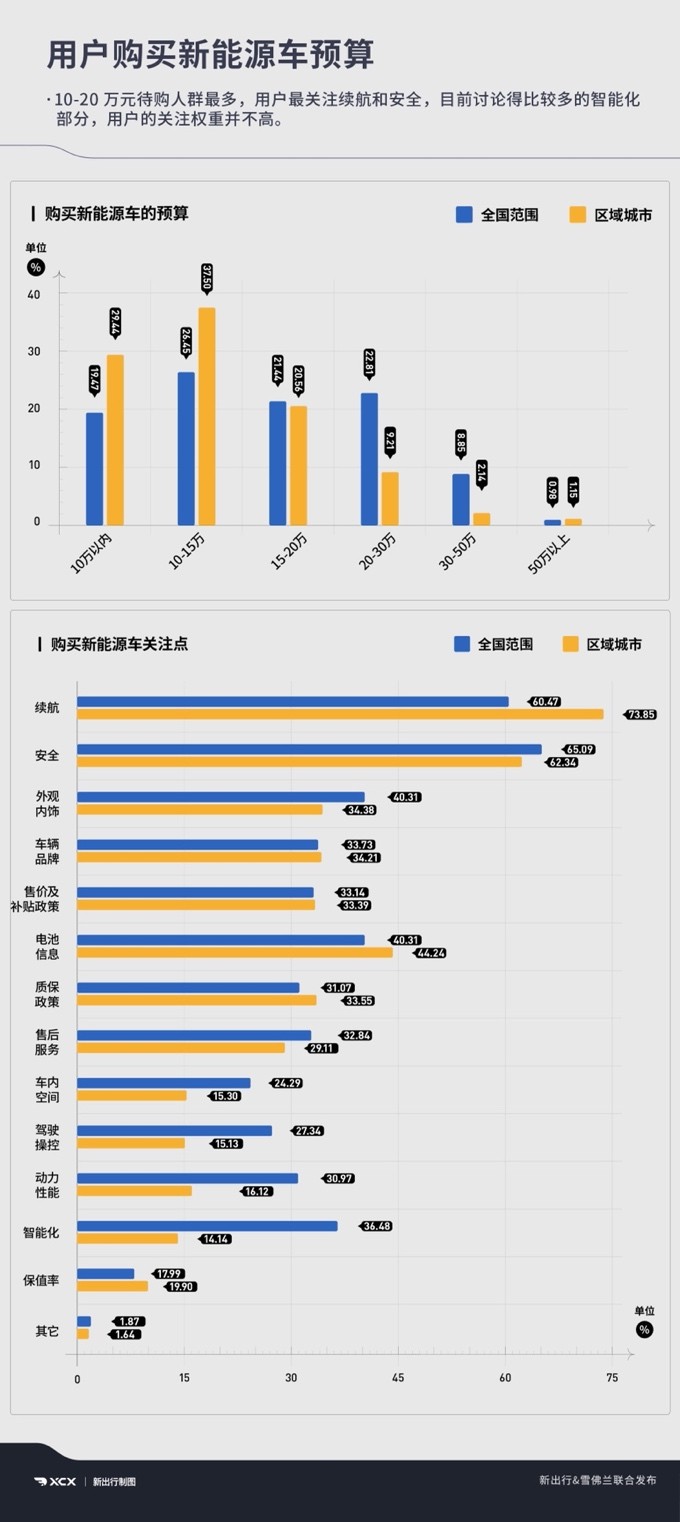 迎合消费者新能源出行需求 雪佛兰畅巡成为15万价位合资纯电优选