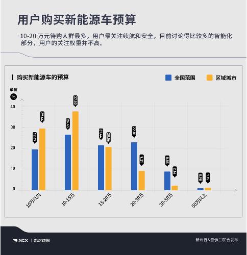 迎合消费者新能源出行需求 雪佛兰畅巡成为15万价位合资纯电优选