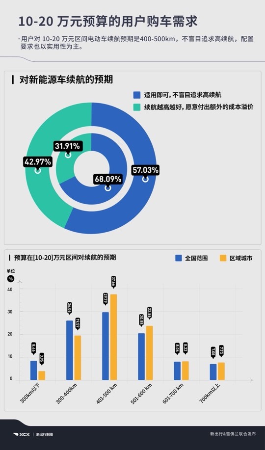 迎合消费者新能源出行需求 雪佛兰畅巡成为15万价位合资纯电优选