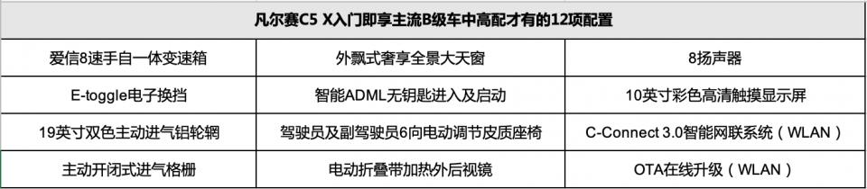 入门即凡尔赛,东风雪铁龙凡尔赛C5 X 14.37万起预售