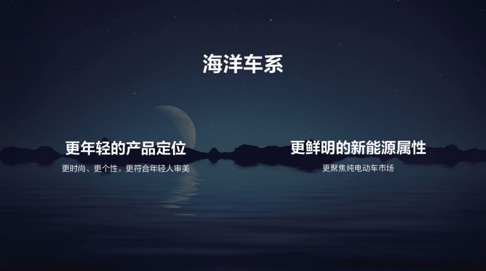 9.68万元-12.48万元,海洋车系首款车型,比亚迪海豚正式启动预售