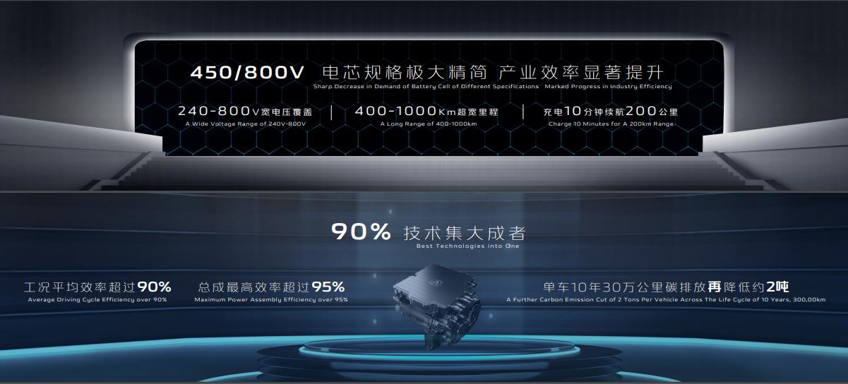 长安汽车APA7.0远程无人代客泊车 全球领先的泊车