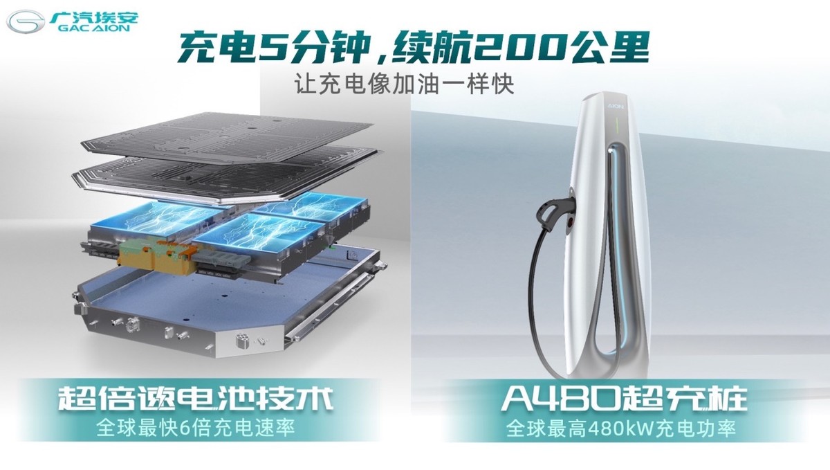 广汽埃安将开展混改及引进战投,未来择机上市