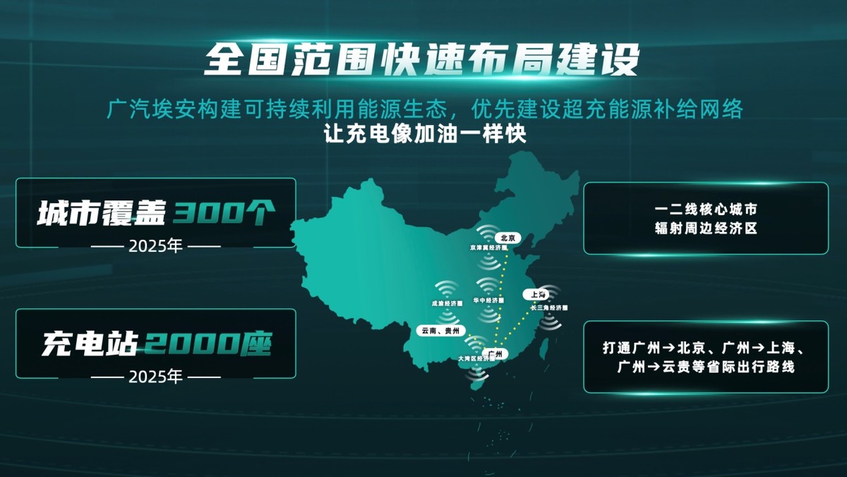 广汽埃安将开展混改及引进战投,未来择机上市