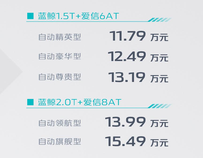 配置再升级 价格更公道 2022款CS75PLUS换新而来